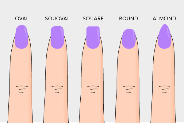 Your Ideal Nail Shape